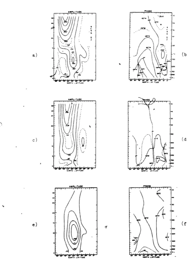 Fig.  7  L.~yuivalent  des  figures  1  â  6  [Epris  de 