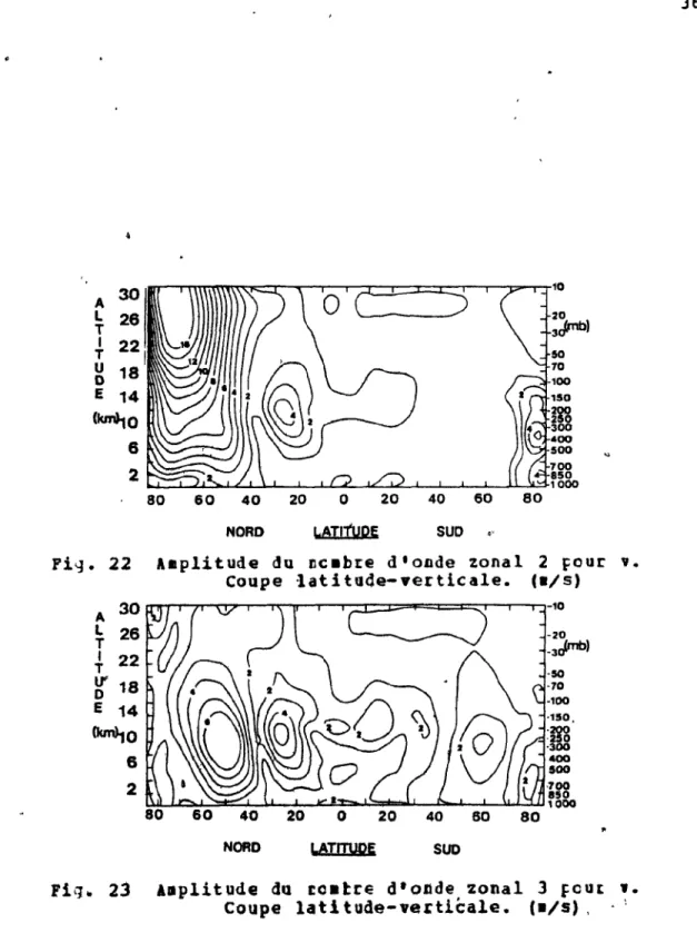 Fig.  23  Amplitude  du  tc.tre  d'onde  zonal  3  fOUt  , .  