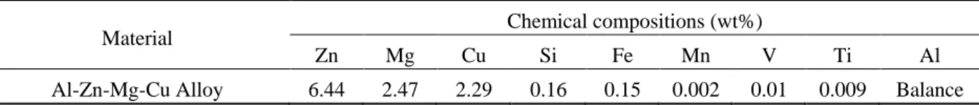 Table 1. Chemical compositions of the experimental alloy (wt%). 