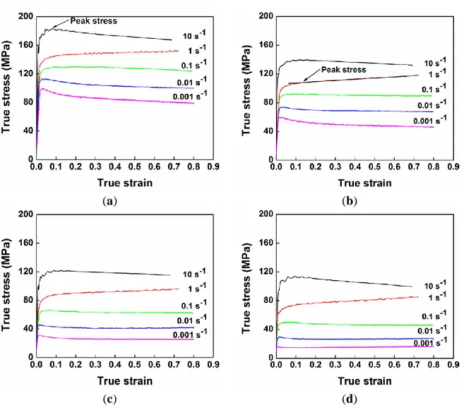 Figure  2.  True stress-true  strain  curves  of the alloy  during hot  compression deformation:  
