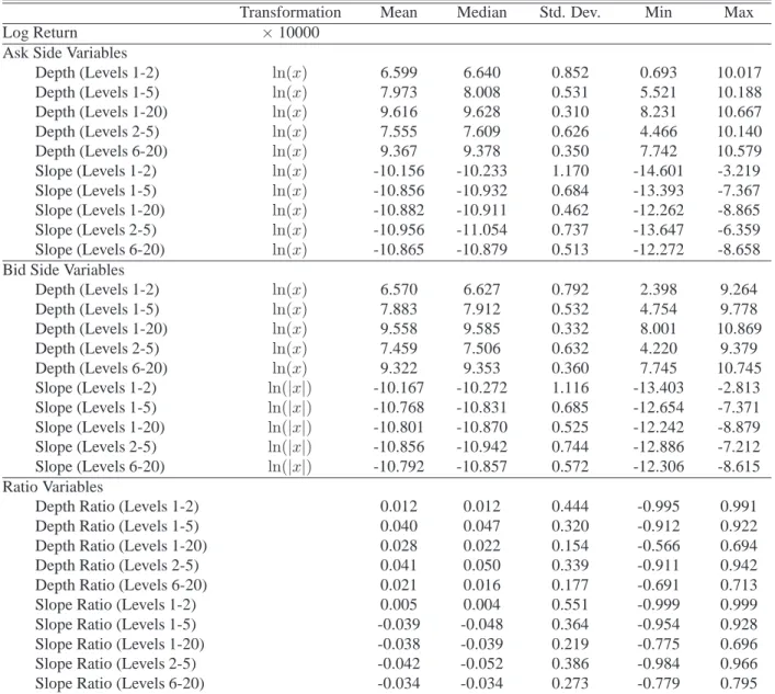 Table 3: Summary Statistics