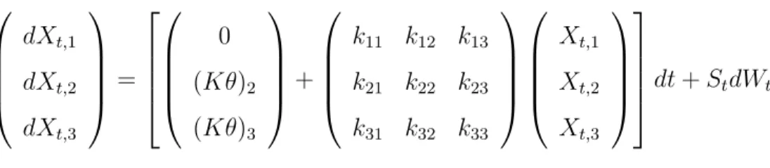Table 2 reports the results for 1000 iterations with sample sizes T = 500, 1500. As in the previous section, we report the Mean Bias, Median Bias and Root Mean Squared Error.