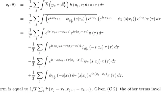 Figure 1 compares the integrand used in Singleton with I 1 and I 2 . It is clear that π dampens oﬀ all the oscillating behavior of the integrand needed for MLE.