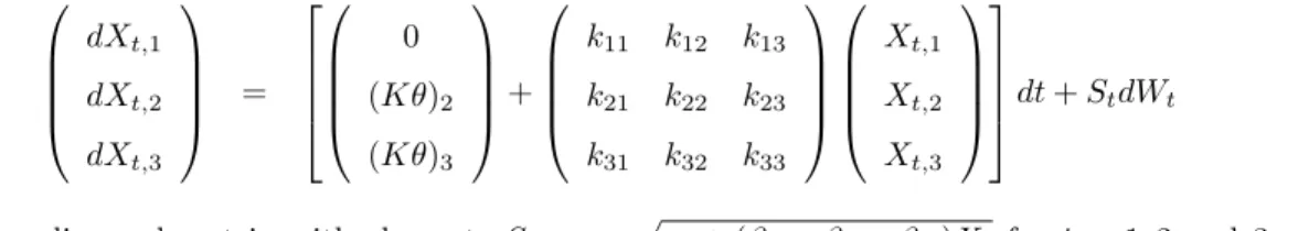 Table 3 : Empirical Estimation of Three-factor Aﬃne Term Structure Models