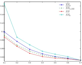 Table 1. Comparative computational requirements of the original algorithm SS (or SS 0 ), the approximation SSc RR