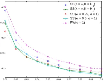 Figure 3. Classification error on the unlabeled training data for 0.01 ≤ p l ≤ 0.1.