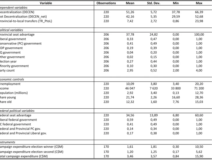 Table   2 Summary   Statistics