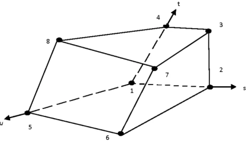 Figure 6:  Détermination des  positions de  nœuds dans un élément héxaédral  [22] 