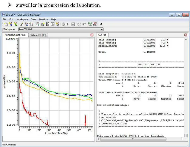 Figure 12: CFX- Solver Manager 