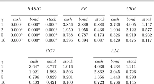 Table 5: Portfolio Analysis: Volatility