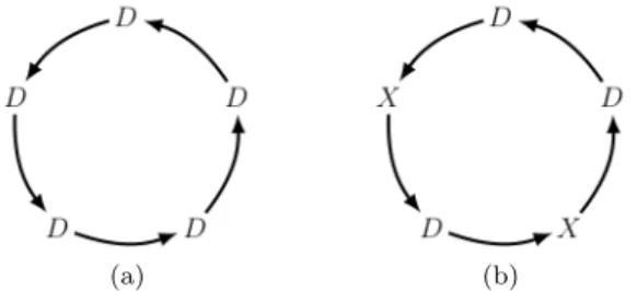 Figure 1: (a) A DL 6 -structure on the set U = {1, 2, 3, 4, 5} where L 6 denotes the species of six elements lists