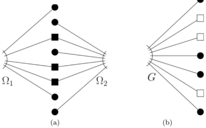 Figure 5: (a) A typical Ω 1 (X, T ) × T Ω 2 (X, T )-structure. By convention, black circles represent labelled points of sort X and black squares represent labelled points of sort T ; (b) A typical G(X, T )| T :=1 -structure