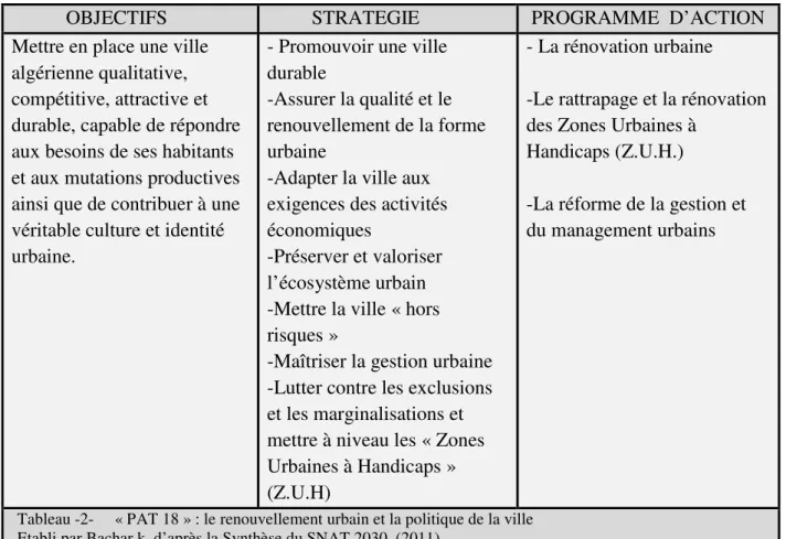 Tableau -2-     « PAT 18 » : le renouvellement urbain et la politique de la ville              Etabli par Bachar k