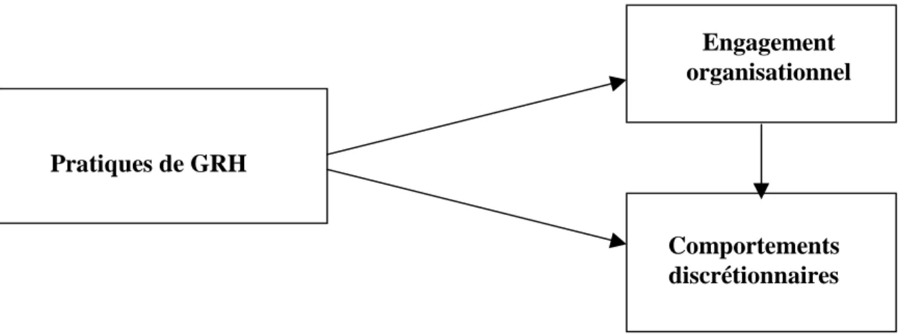 FIGURE 1 Modèle de recherche