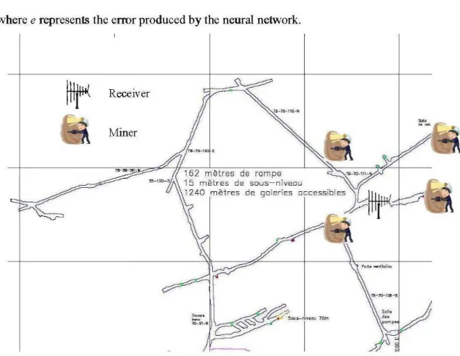 Figure 3-3. Example of a localization error in mines 