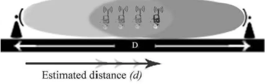 Figure 4-1- Localization using two signatm·es of two receivers in the area where  two signals intersect 