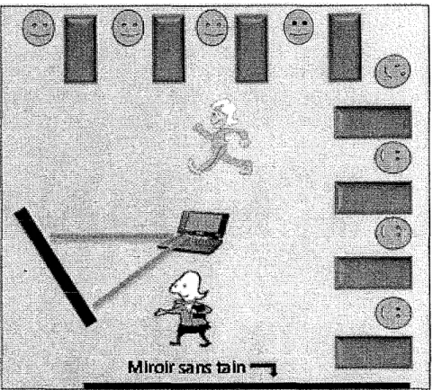 Figure 3.  Disposition de la salle. 