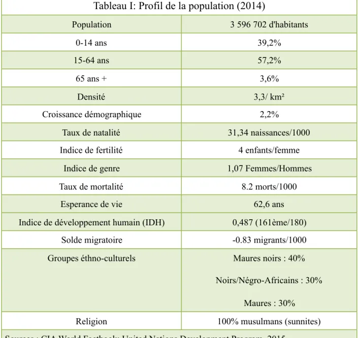 Tableau I: Profil de la population (2014)