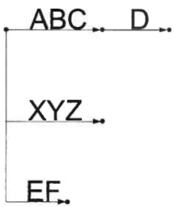FIG. 3.2 — Arborescence utilisée par l’algorithme d’Aho-Corasick : Le dictionnaire utilisé par l’algorithme contient les mots suivants : ABC, ABCD, EF et XYZ