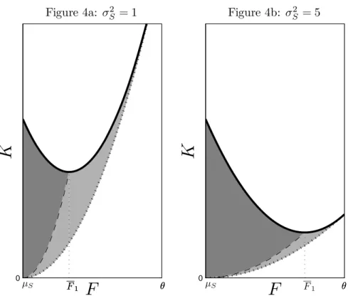 Figure 4: Financial Activity, Hedging vs. Speculation