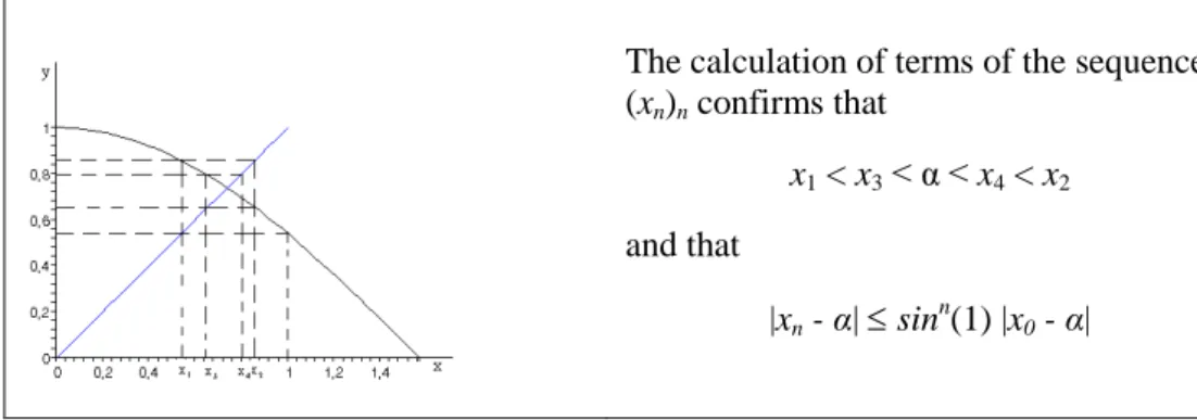 Figure 1. Estimations of the solution of x = cos x. 