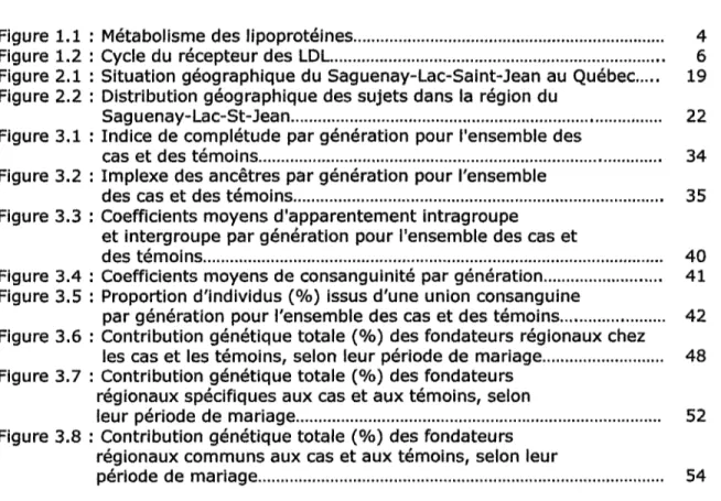 Figure 1.1 : Métabolisme des lipoprotéines 4 Figure 1.2 : Cycle du récepteur des LDL 6 Figure 2.1 : Situation géographique du Saguenay-Lac-Saint-Jean au Québec..
