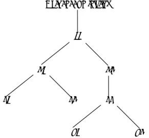 Figure 1.  Exemple de schéma instructionnel (Luscher, 1994, p. 194). 