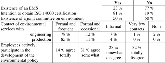Table 2 indicates that, while 81 % of the directors express an intention to obtain the ISO 14 000 certification, only 23 % of the plants have an integrated EMS