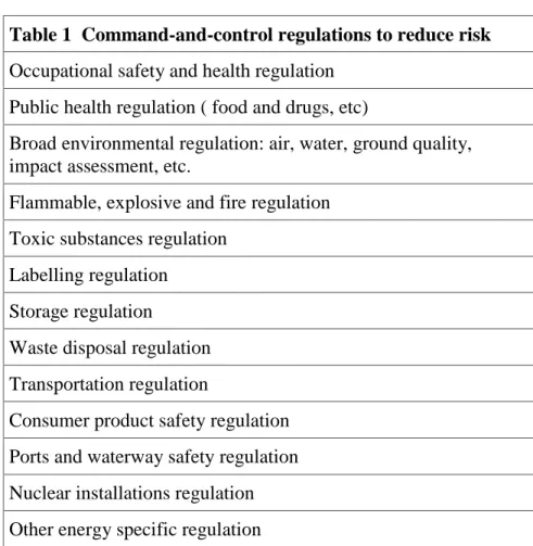Table 1  Command-and-control regulations to reduce risk Occupational safety and health regulation