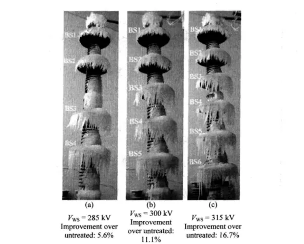Figure 4.1- Test results for standard post insulators in heavy icing conditions