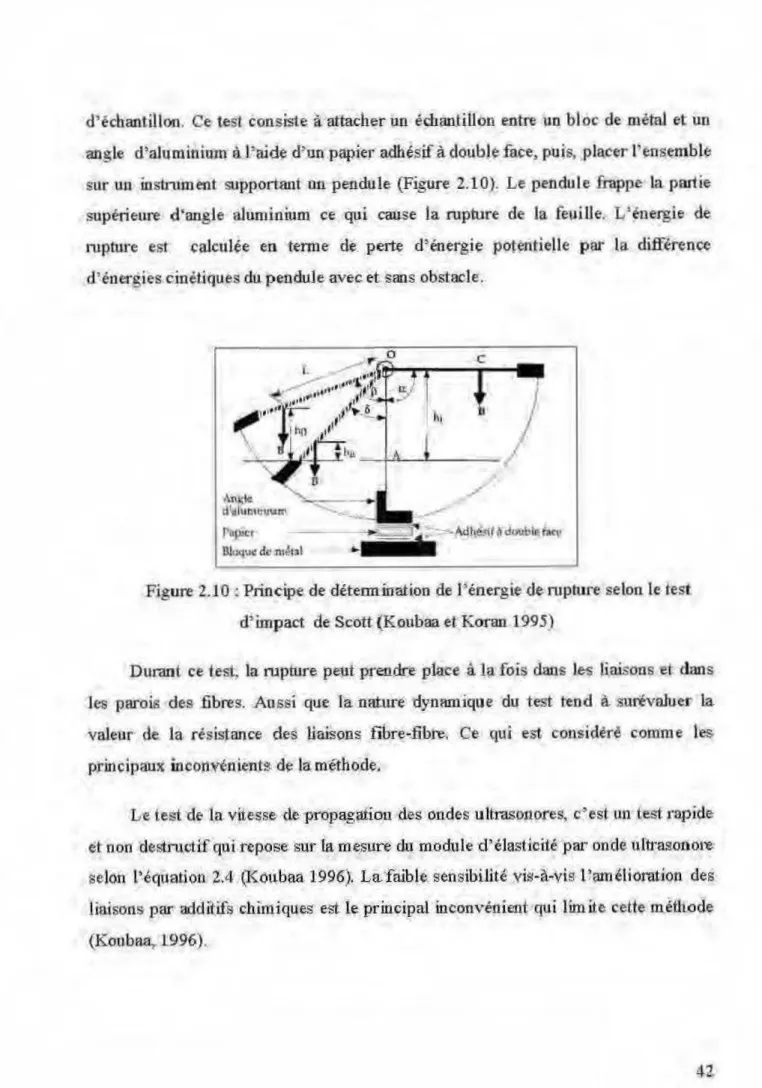 Figure  2.10 : Principe  de  détermination de J>énergie de rupture selon  le lest  d' impact  de Scott (Koubaa