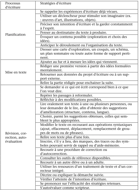 Tableau 1 • Processus et stratégies d'écriture (MEQ, 2001) 