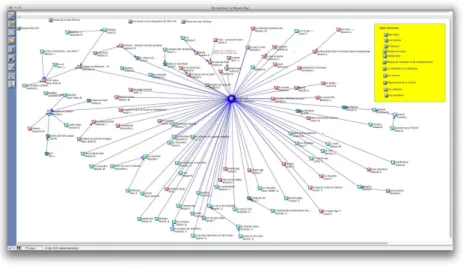 Figure 1 • Interface neuronale du Knowledge Forum 
