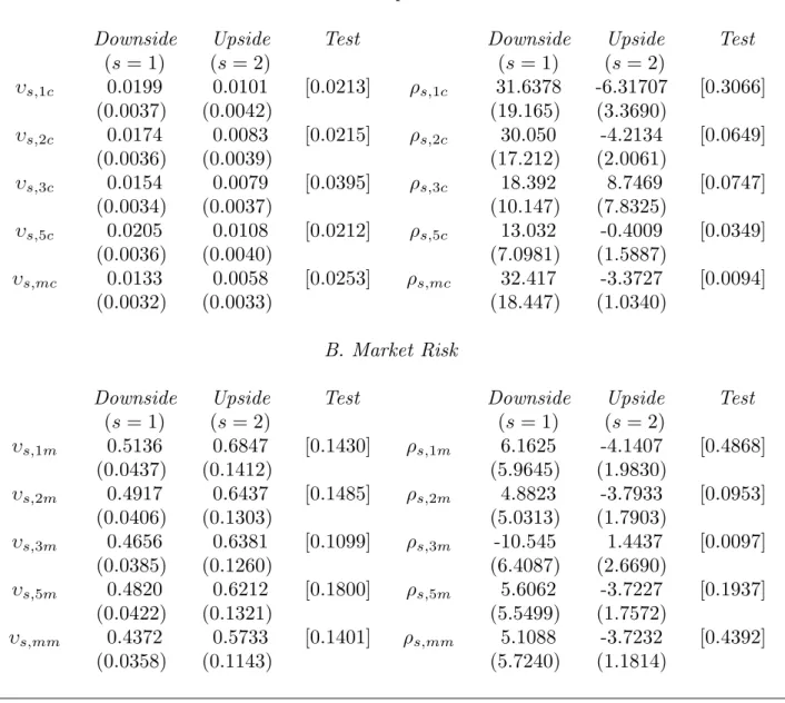 Table 2. Extensions: Size Portfolios
