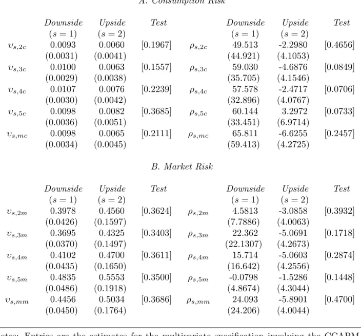 Table 3. Extensions: Growth Portfolios
