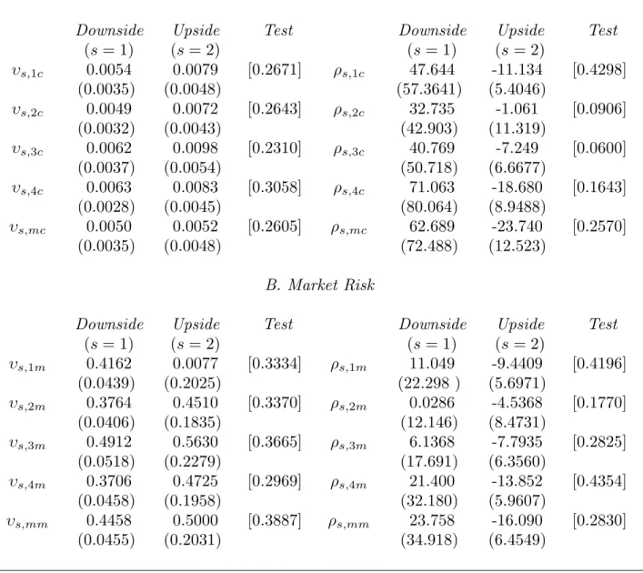 Table 4. Extensions: Industry Portfolios