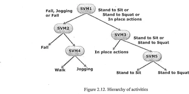 Figure 2.12. Hierarchy of activities