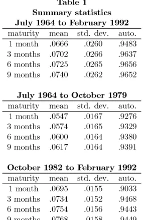 Table 1 Summary statistics July 1964 to February 1992 maturity mean std. dev. auto.