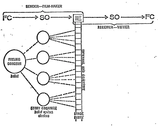 Figure 9. Schéma de non-communication, Worth 1969 