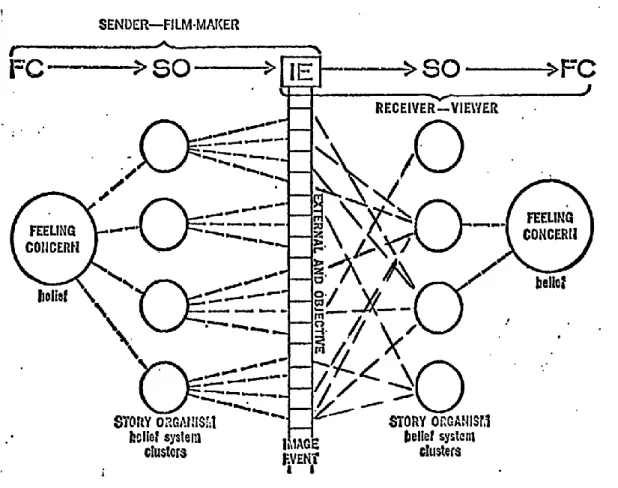 Figure 10. Schéma de communication partielle, Worth 1969 