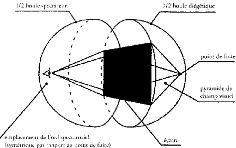 Figure 3. Boule spéculaire de Gardies 