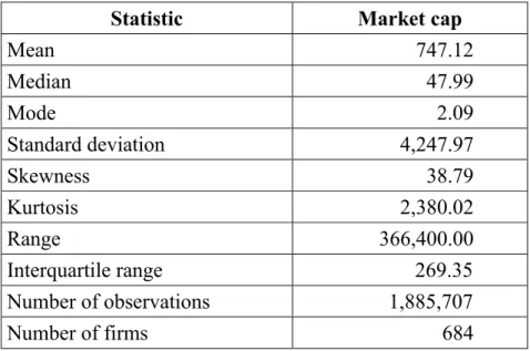 Table 4: Descriptive statistics for the firms retained for the analysis (in millions of Canadian dollars) 