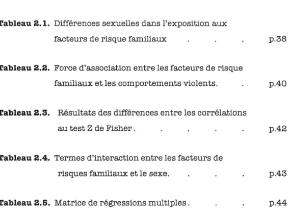 Tableau 2.1. Différences sexuelles dans l’exposition aux