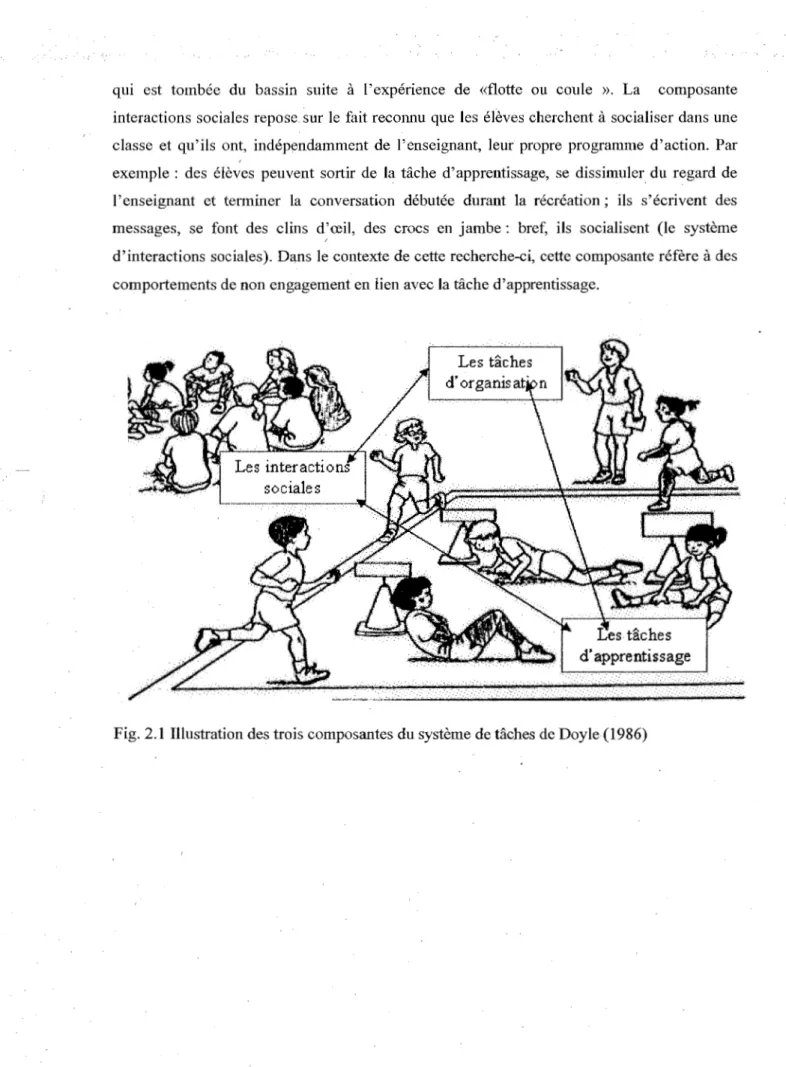 Fig. 2.1  Illustration des trois composantes du système de tâches de Doyle (1986) 