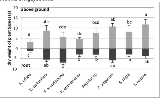 FIGURE 1. Nguyen et al. 