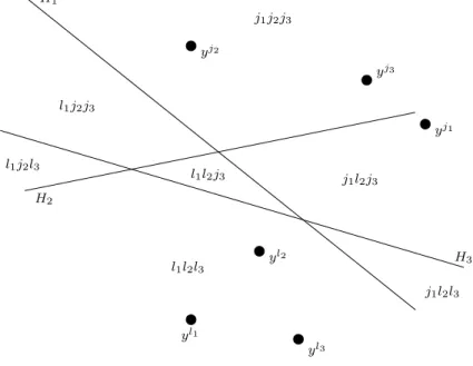 Figure 3. Three elections and two ideological dimensions.