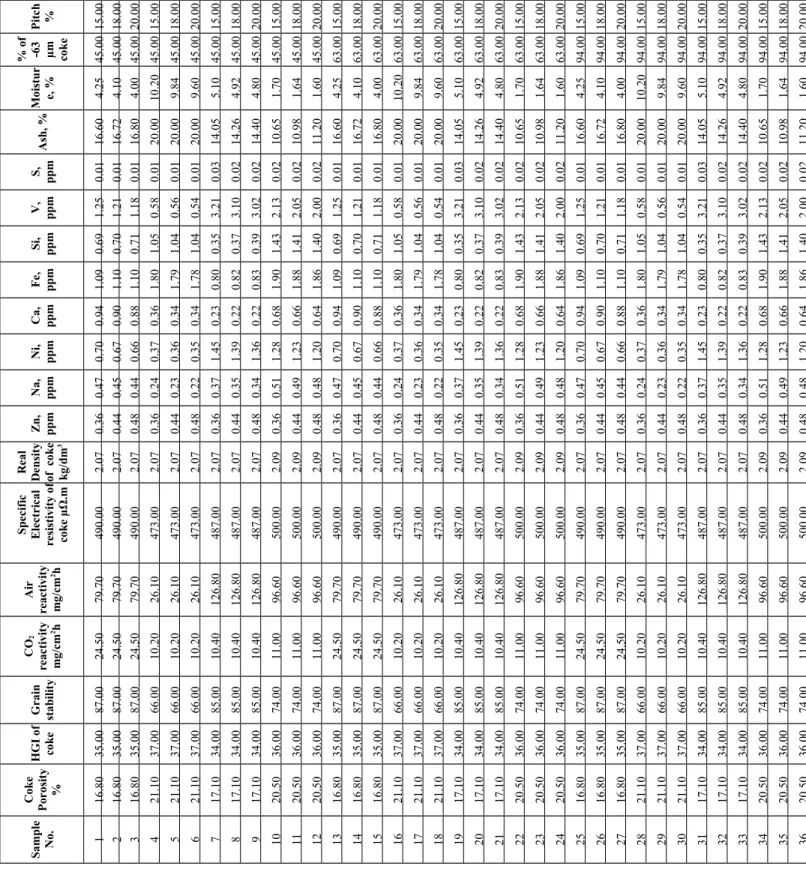 Table 1.  List of independent variables Pitch % 15.00 18.00 20.00 15.00 18.00 20.00 15.00 18.00 20.00 15.00 18.00 20.00 15.00 18.00 20.00 15.00 18.00 20.00 15.00 18.00 20.00 15.00 18.00 20.00 15.00 18.00 20.00 15.00 18.00 20.00 15.00 18.00 20.00 15.00 18.0