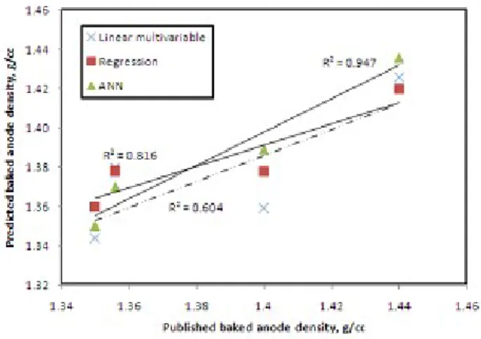 Figure 1. Predicted and published values of electrical resistivity