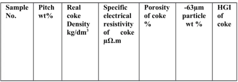 Table 3 shows the calculated values of ρ and τ for all the samples from the data of Chmelar [19]