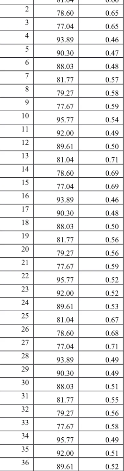 Table 3.  Calculated values of ρ and τ from the data of Chmelar [19] Sample No. ρ µΩ.m τ 1 81.04 0.66278.600.65377.040.65493.890.46590.300.47688.030.48781.770.57879.270.58977.670.591095.770.541192.000.491289.610.501381.040.711478.600.691577.040.691693.890.